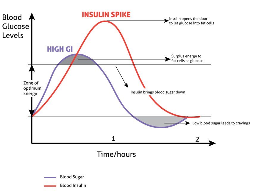 gi-graph