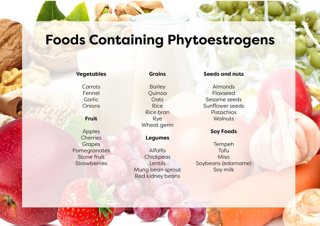 Foods containing phytoestrogens