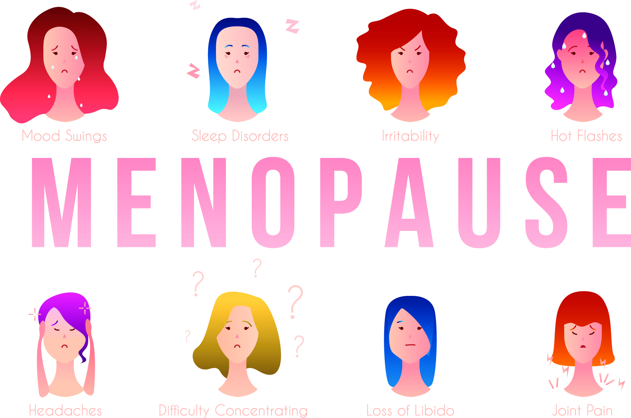 The Signs & Symptoms of Menopause - MenoMe®