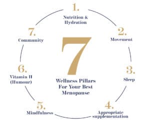 7 Wellness Pillars of Menopause