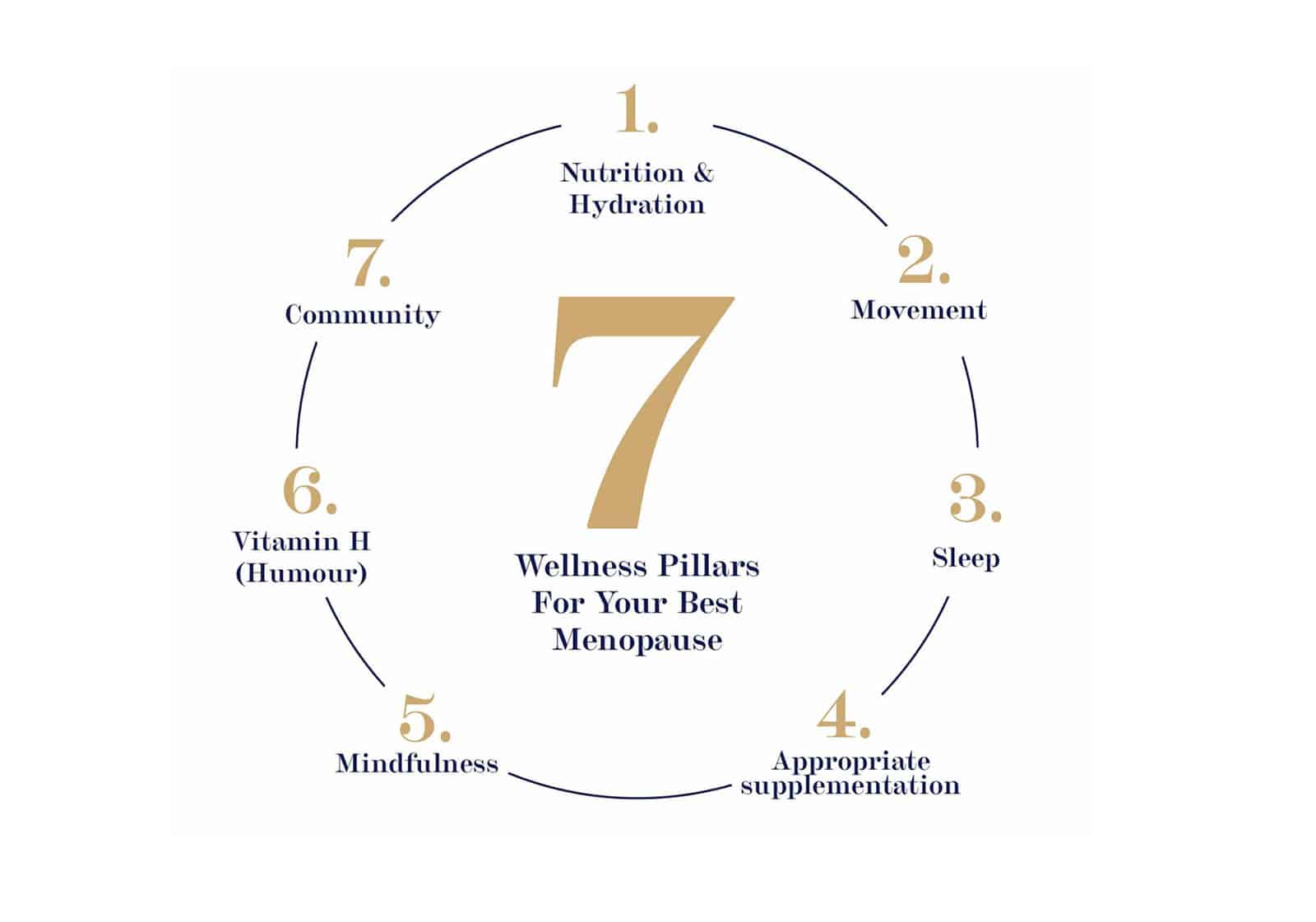 7 Wellness Pillars for menopause