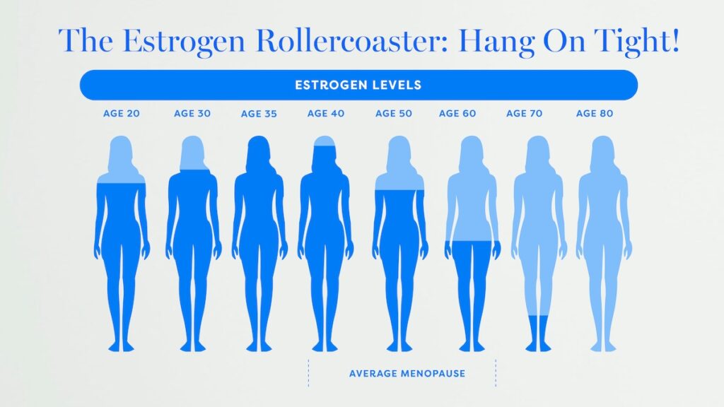 post-menopause-health